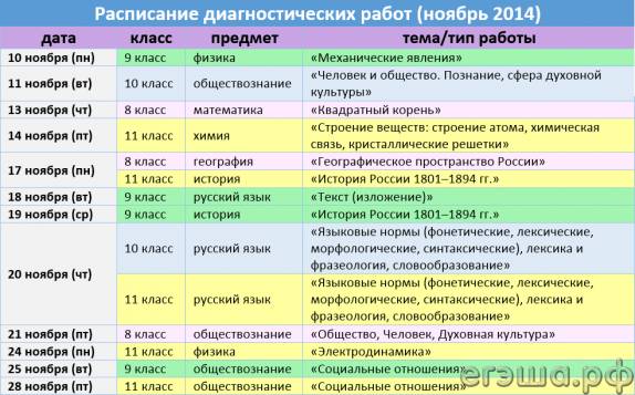 Официальный информационный портал единого государственного Когда будут известны результаты ОГЭ 2018: график